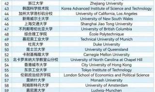 世界大学声誉排行榜 世界大学声誉排行榜