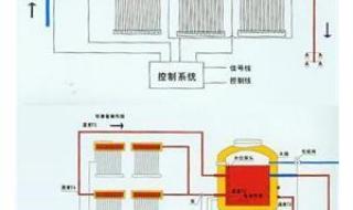 清华阳光太阳能售后