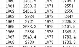 中国老龄人口近3亿