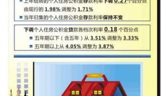 三套房贷款政策 三套房贷款政策