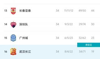 2022世欧预赛积分榜