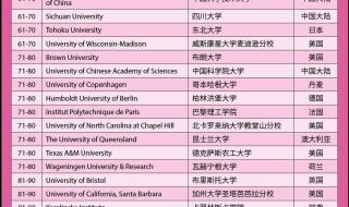 亚洲男足世界排名2022