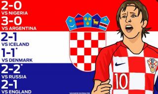 国足历届世界杯预选赛 国足历届世界杯预选赛